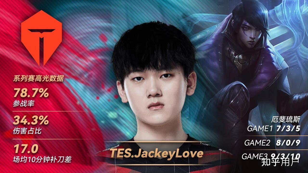 JackeyLove连续二十场比赛得分超过晋级，TES冲击纪录！